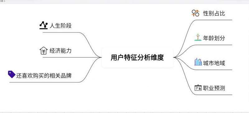分析国内用户在注册Facebook时遇到的失败原因