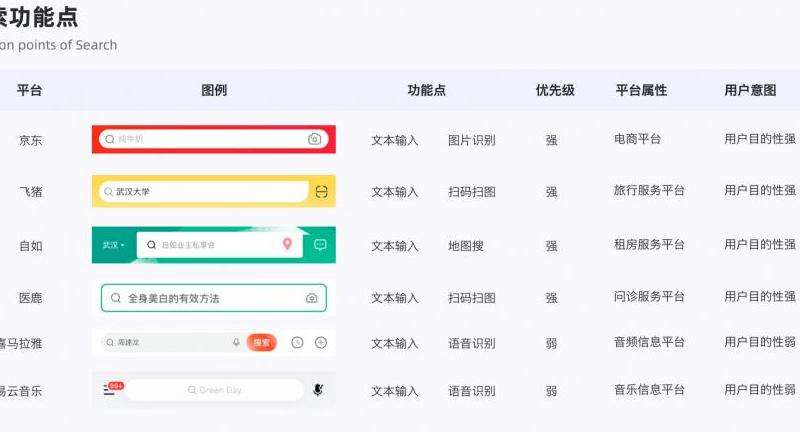 探讨在Facebook上如何进行搜索和浏览美国用户的方法