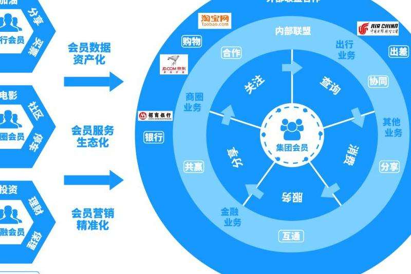 介绍Facebook的核心业务领域和运营模式