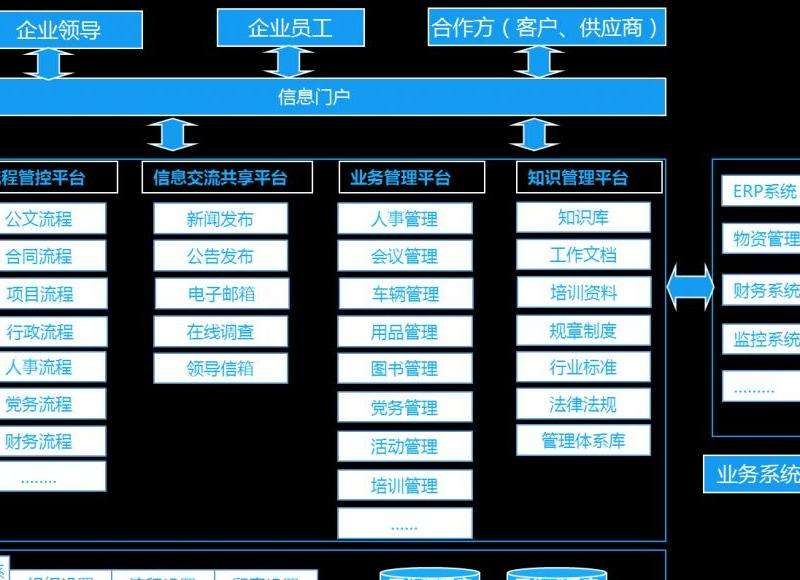 介绍Facebook推出的办公软件