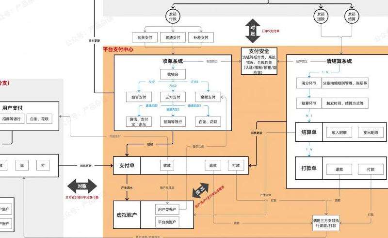 探讨FacebookPay与支付宝的关系