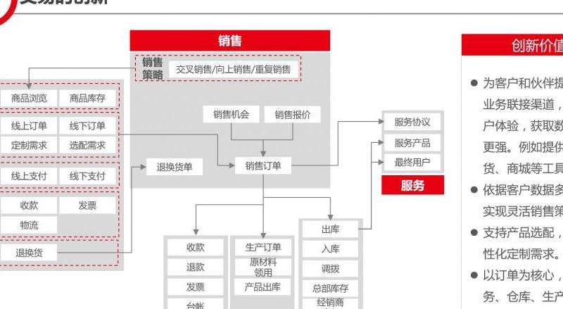 优化Facebook的客户关系管理
