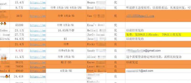 解释Facebook页面或群组的管理员数量上限