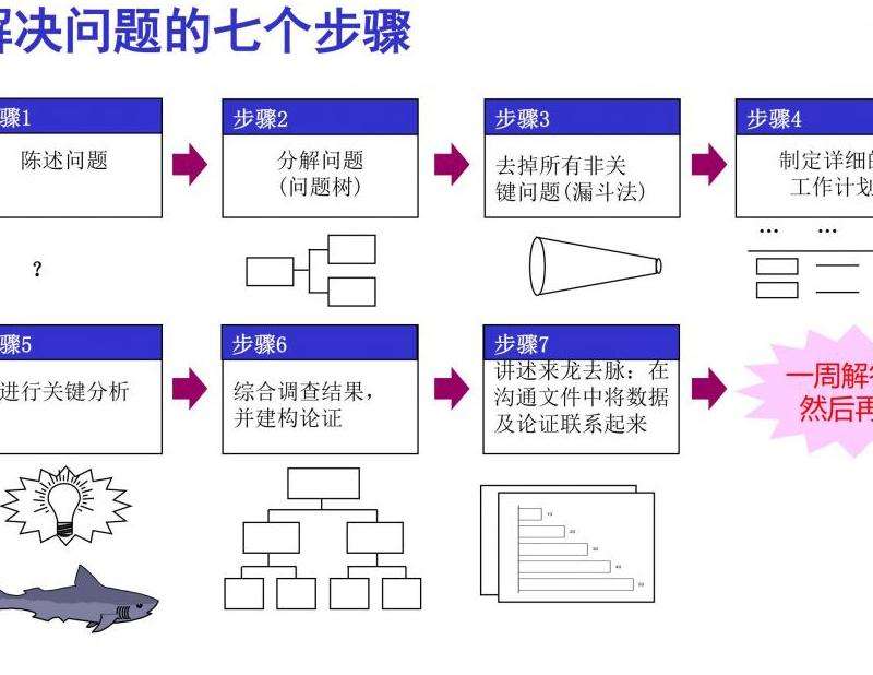 分析和解决最近无法登录Facebook的问题的方法和建议
