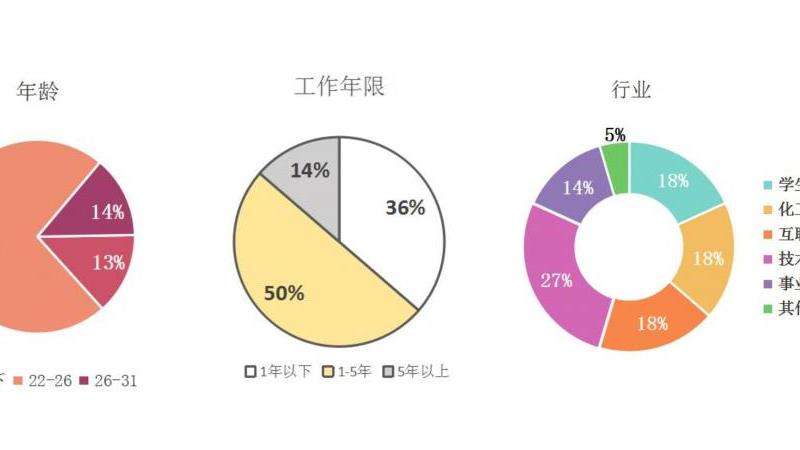 对Facebook用户的消费能力进行详细分析和研究