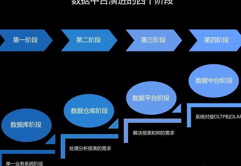 解析Facebook在不同阶段的增长策略和演变过程