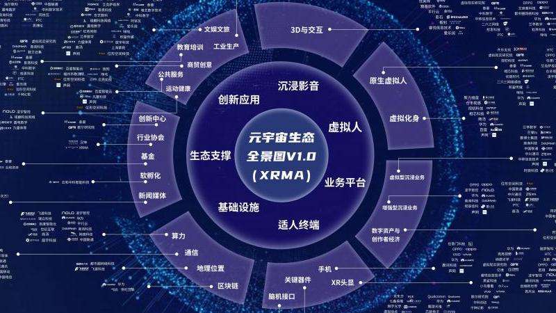 探讨和分析Facebook在元宇宙领域的股票投资和发展潜力