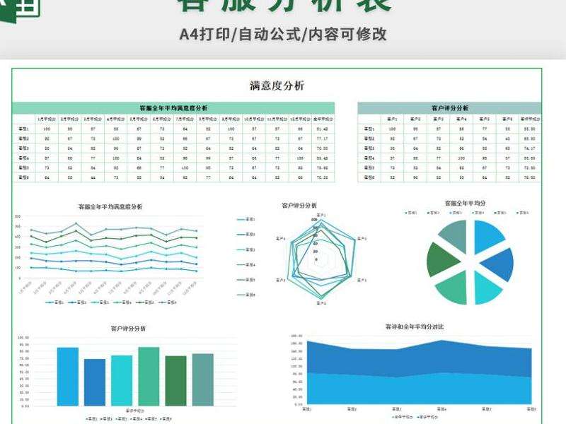 分析Facebook客服审核所需的时间和流程