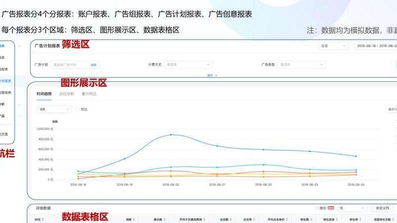 剖析广告商与Facebook之间的合作关系和互动模式