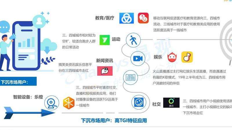 通过数据分析和调研，深入了解Facebook上的受众人群特征和行为习惯