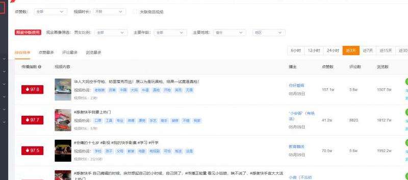 介绍当前在Facebook上热门的话题和用户讨论的内容