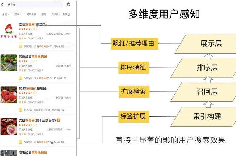 改写标题:探索Facebook在中国的现状与待遇
