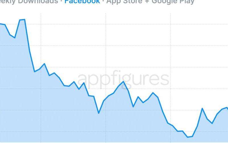 下载Facebook应用后如何登录